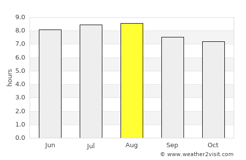 Cabarete average rain in August