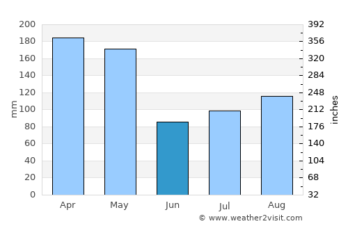 Cabarete average rain in June