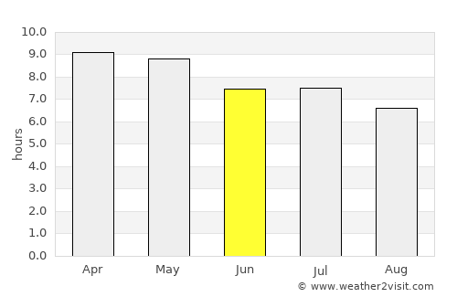 Cabaritan average rain in June