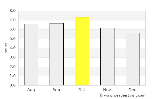 Cabaritan average rain in October