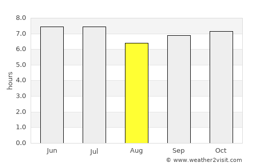 Cabatuan average rain in August