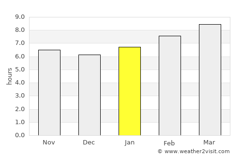 Cabatuan average rain in January