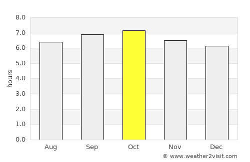 Cabatuan average rain in October