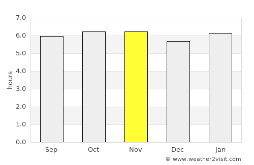 Cabay average rain in November