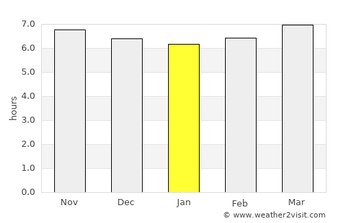 Cabayangan average rain in January