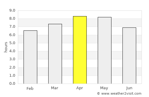 Cabcab average rain in April