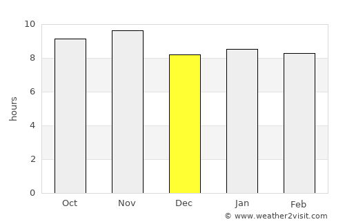 Cabedelo average rain in December