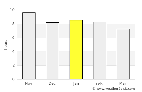 Cabedelo average rain in January