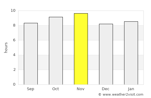 Cabedelo average rain in November