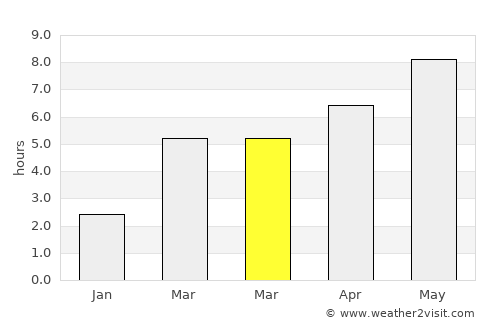 Căbeşti average rain in March