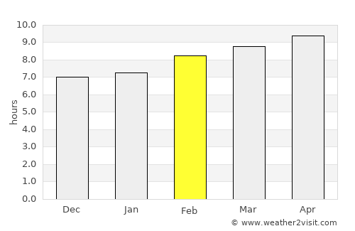 Cabiao average rain in February