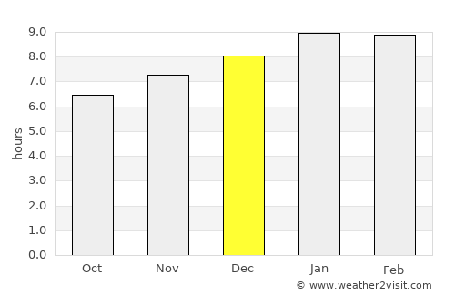 Cabimas average rain in December