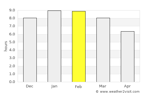 Cabimas average rain in February
