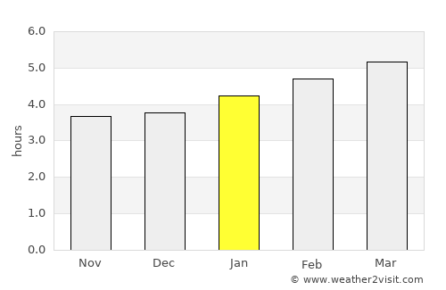 Cabinda average rain in January