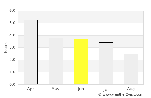 Cabinda average rain in June