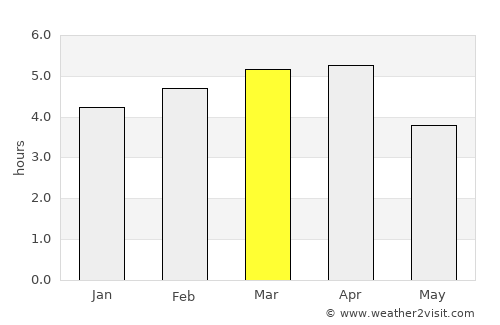 Cabinda average rain in March