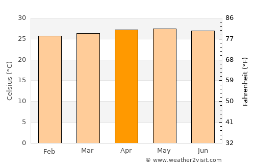 Cabinuangan average temperature in April