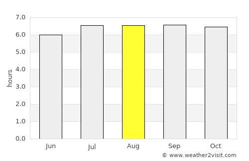 Cabinuangan average rain in August