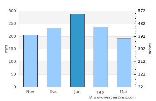 Cabinuangan average rain in January