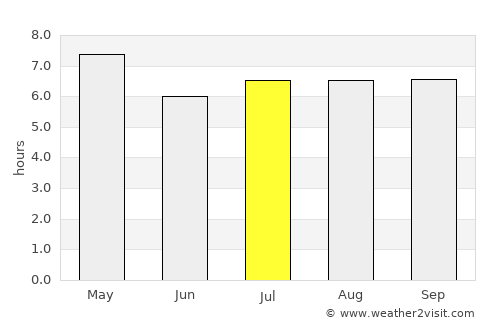 Cabinuangan average rain in July
