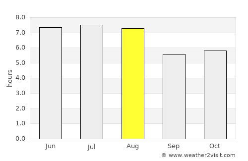 Cabo Frio average rain in August