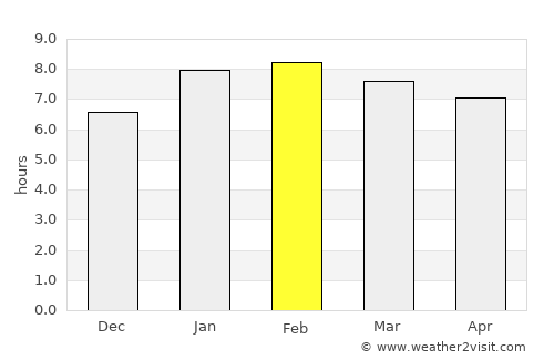 Cabo Frio average rain in February