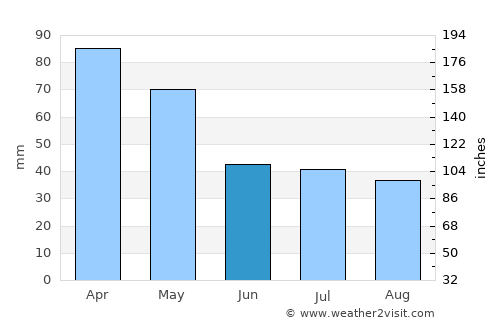Cabo Frio average rain in June