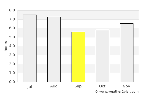 Cabo Frio average rain in September