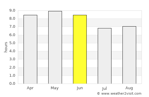 Cabo San Lucas average rain in June