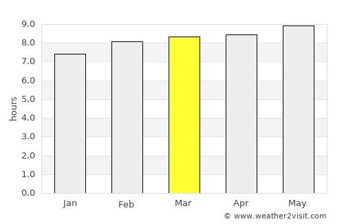Cabo San Lucas average rain in March