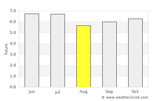 Cabog average rain in August
