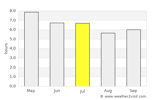 Cabog average rain in July