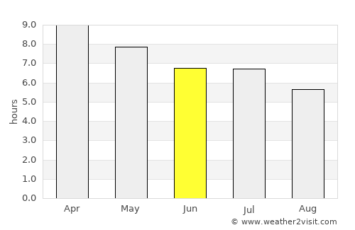 Cabog average rain in June