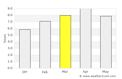 Cabog average rain in March