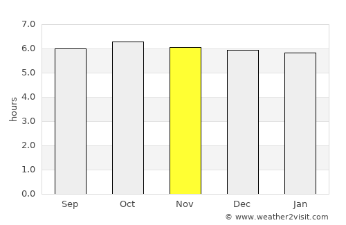 Cabog average rain in November