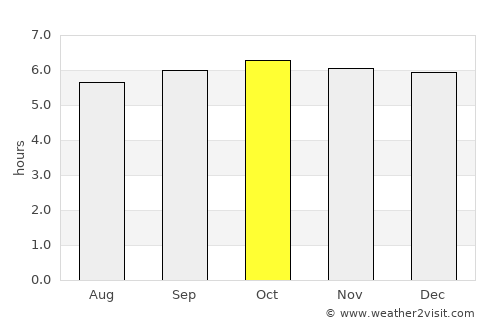 Cabog average rain in October