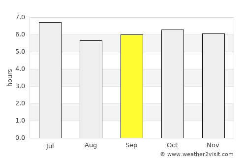 Cabog average rain in September