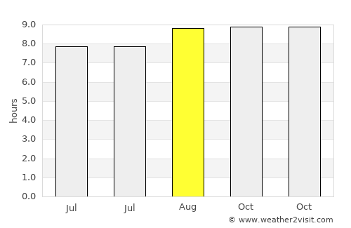 Caboolture average rain in August