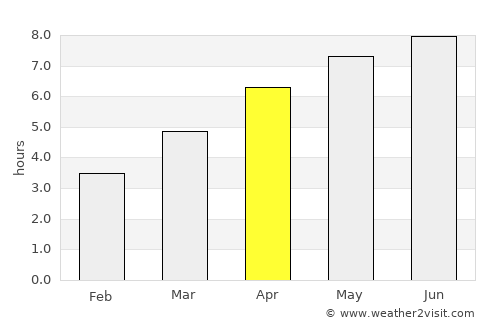 Cabourg average rain in April