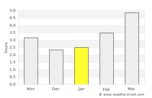 Cabourg average rain in January
