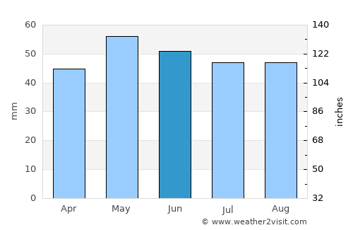 Cabourg average rain in June