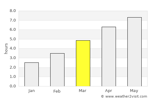 Cabourg average rain in March