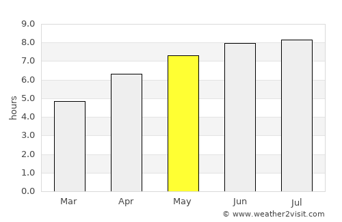 Cabourg average rain in May