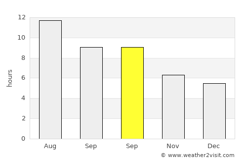 Cabra average rain in September