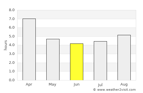 Cabrero average rain in June