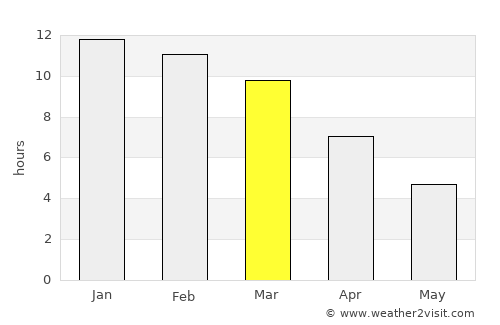 Cabrero average rain in March