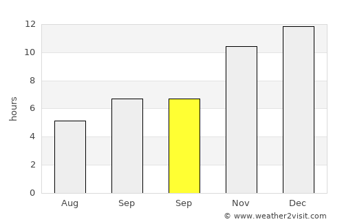 Cabrero average rain in September