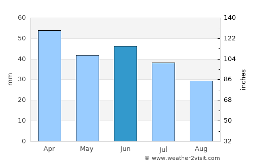 Cabreúva average rain in June