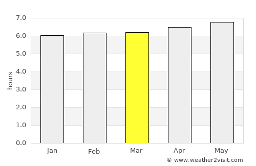 Cabreúva average rain in March