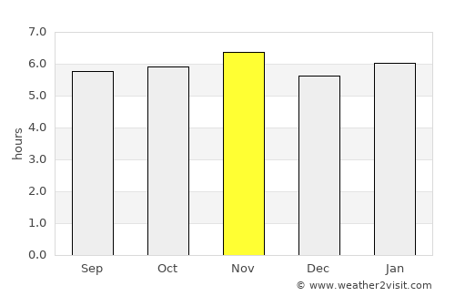 Cabreúva average rain in November